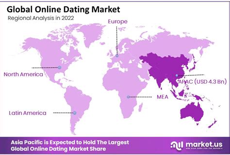 global online dating market